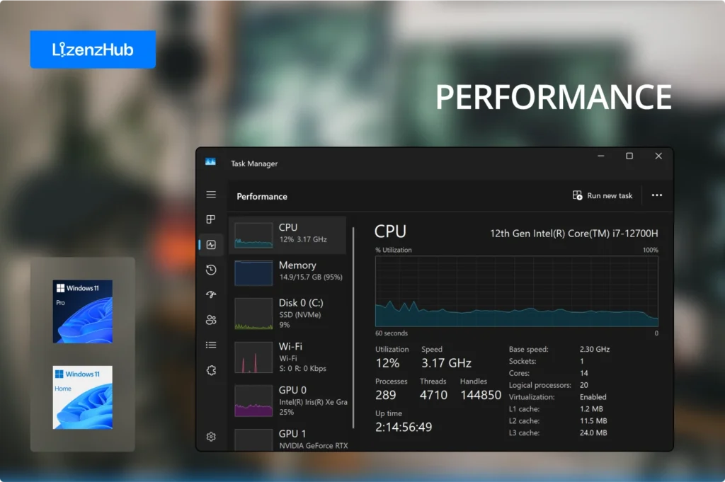 Windows 11 Task-Manager zeigt CPU-Leistung – LizenzHub