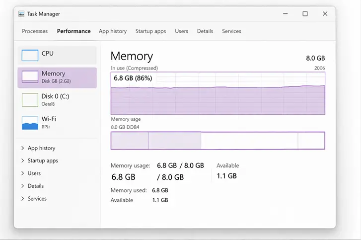 Die Registerkarte Leistung des Windows Task-Managers zeigt die Speichernutzung an. Von den 8,0 GB, die zur Verfügung stehen, werden 6,8 GB (86 %) genutzt. Ein Diagramm zeigt eine konstante Speichernutzung über die Zeit an. Auf der linken Seite sind weitere Systeminformationen aufgeführt.