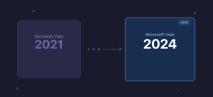 Eine Grafik zeigt den Übergang von Microsoft Visio 2021 auf der linken Seite zu Microsoft Visio 2024 mit der Bezeichnung NEW auf der rechten Seite, mit einem Pfeil, der von 2021 nach 2024 zeigt.